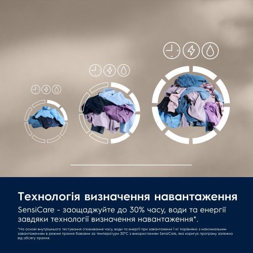 Пральна машина фронтальна Electrolux EW6F3494ACU, 9кг, 1400 об/хв, A+++, 66см, дисплей, пара, інвертор, автодозування, біла