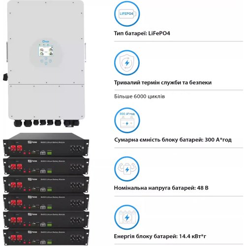 Система зберігання енергії DEYE, 8kW, 14.4kWh, 6 Batteries, LiFePO4, 6000 циклів (SUN-8K-SG01LP1-EU-6DY14.4K-LFP)