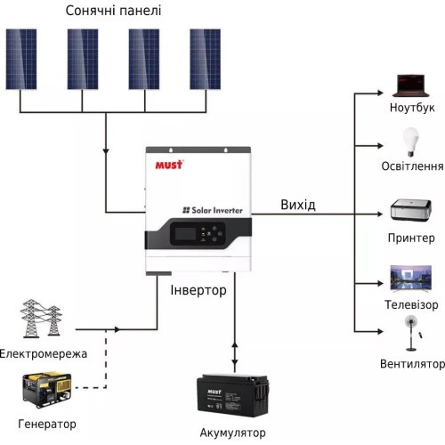 Гібридний сонячний інвертор (hybrid) MUST PV18-3224 VPM ll Series