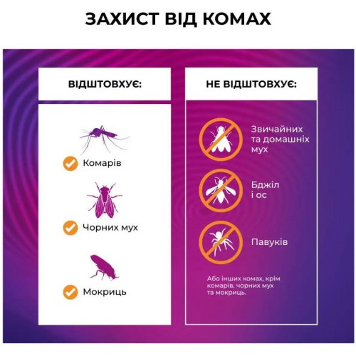 Фумігатор Thermacell MR-350 Portable Mosquito Repeller Оrange (1200.05.89)