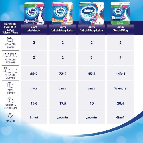 Паперові рушники Zewa Wisch Weg Design, 2 рулони (7322540973112)