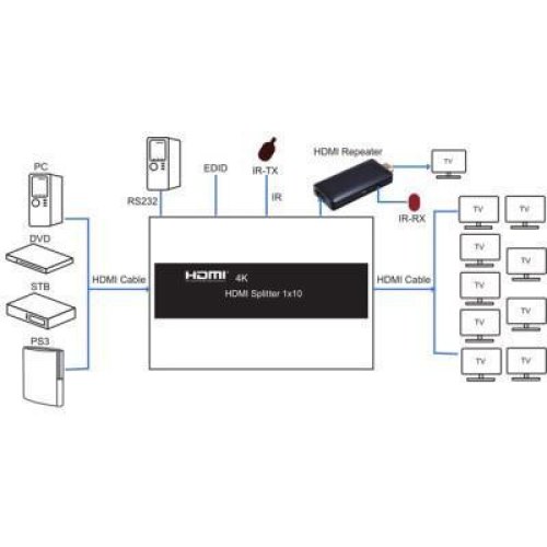 Сплітер PowerPlant HDMI 1x10 V1.4, 3D, 4K/30hz (HDSP10-V1.4)