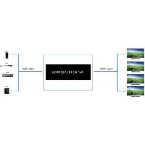 Сплітер PowerPlant HDMI 1x4 V2.0, 3D, 4K/60hz (HDSP4-V2.0)