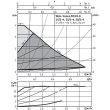 Насос циркуляційний Wilo Yonos Pico 1.0, 15/1-4-130, G 1, 10 бар, 130мм, 20Вт