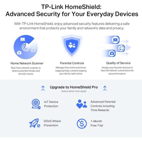 Маршрутизатор TP-Link Archer AX72 Pro, AX5400, 3xGE LAN, 1x2.5GE WAN/LAN, 1xGE WAN/LAN, 1xUSB 3.0