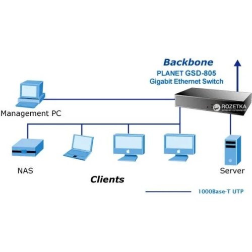 Комутатор гігабітний Planet, 8x10/100/1000Mbps (GSD-805-EU)