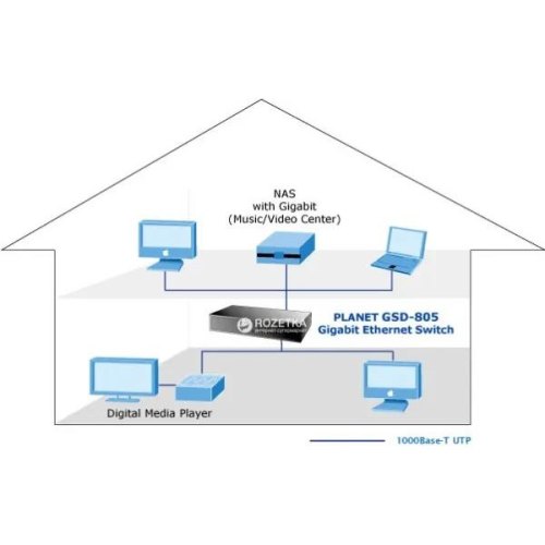 Комутатор гігабітний Planet, 8x10/100/1000Mbps (GSD-805-EU)