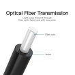 Аудіокабель Vention Optical Fiber, 2м, Black (BAEBH)