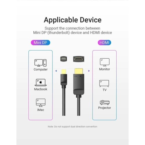 Кабель Vention, 4K Mini DisplayPort to HDMI, 1.5м, Black (HAHBG)