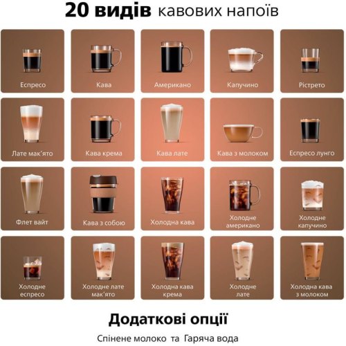 Кавомашина автоматична Philips Series 5500 LatteGo EP5547/90