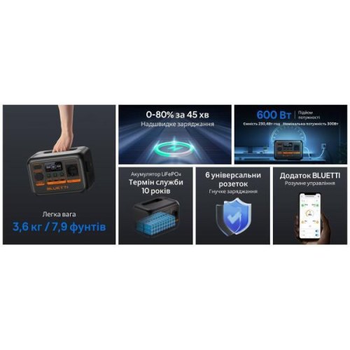 Портативна зарядна станція Bluetti AC2P, 230Wh