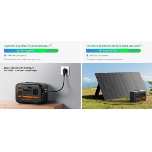 Портативна зарядна станція Bluetti AC2P, 230Wh
