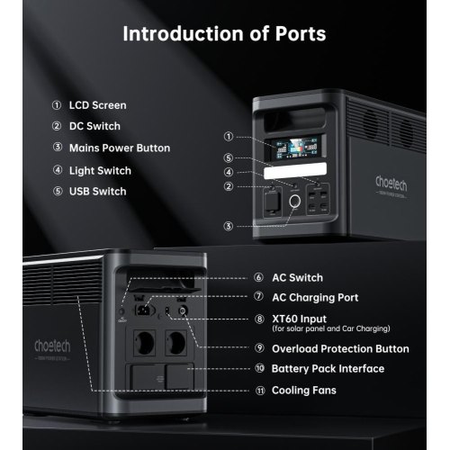 Зарядна станція Choetech BS065-Main, 1800W