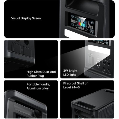 Зарядна станція Choetech BS065-Main, 1800W