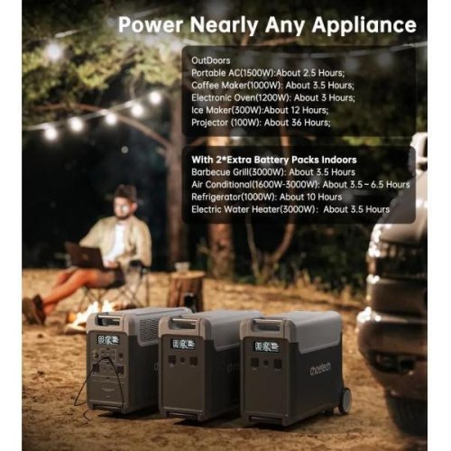 Зарядна станція Choetech BS066-Main, 3600W