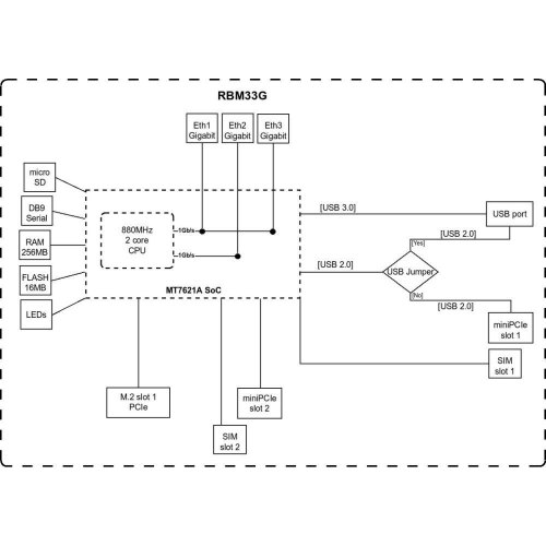 Маршрутизатор Mikrotik M33G with RouterOS L4 (RBM33G)