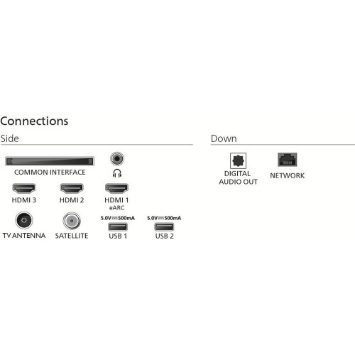 Телевізор Philips 50PUS7810/12