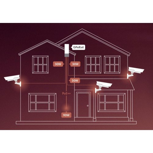 Сплітер PoE MikroTik GPeRx4 (GPER14i)