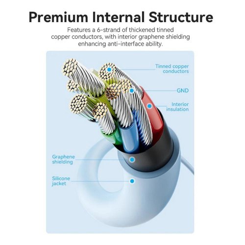 Кабель Vention, USB 2.0 Type-C to 2хUSB Type-C, Y-Splitter, 5A ,1.5м, Blue (CTMSG)