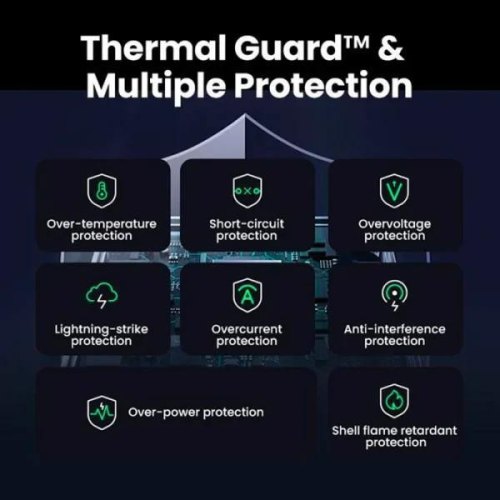 Мережевий зарядний пристрій Ugreen X565 Nexode Fast Charger, 3xUSB Type-C/1xUSB Type-A, 100W, GaN, сірий (35043)