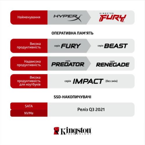 Модуль пам'яті для ноутбука Kingston FURY Impact, 8GB, DDR3, 1866MHz, 1.35/1.5V, SO-DIMM (KF318LS11IB/8)
