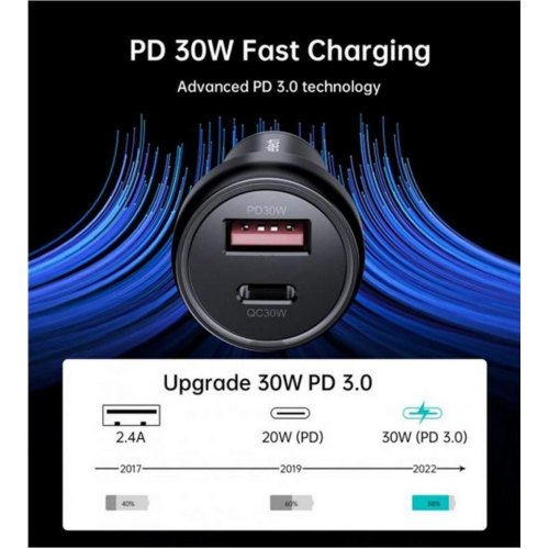 Автомобільний зарядний пристрій Choetech TC0014, USB Type-C/USB Type-A, 60W, PD 3.0, QC 3.0, Black