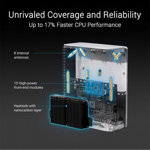 Система Wi-Fi Mesh Asus ZenWiFi BT10 1PK White (90IG08Y0-MO3C60)