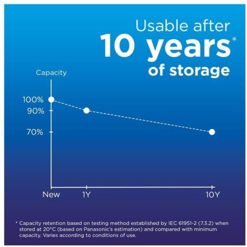 Акумулятор Panasonic Eneloop, AA/HR06, Ni-MH, 2000mAh, 2шт