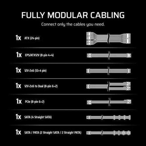 Блок живлення Corsair RM650e, 650W (CP-9020302-EU)