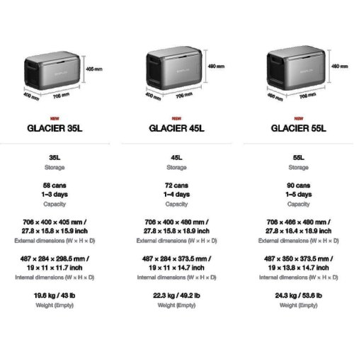 Холодильник EcoFlow Glacier Classic, 45л (EFGLACIER45L-EU-NBOX)