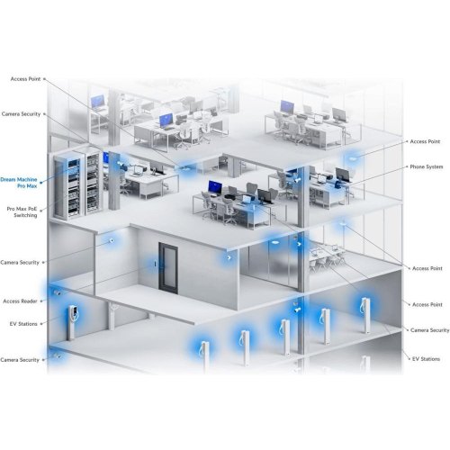 Маршрутизатор Ubiquiti UniFi Dream Machine Pro Max (UDM-PRO-MAX)