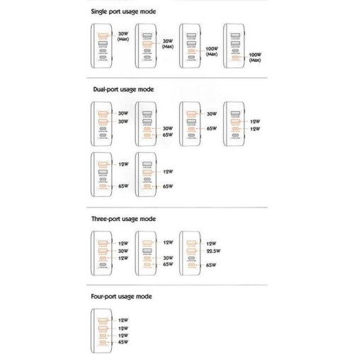Мережевий зарядний пристрій ColorWay Power Delivery GaN, 2xUSB Type-A/2xUSB Type-C, 100W, Black (CW-CHS041PD-BK)