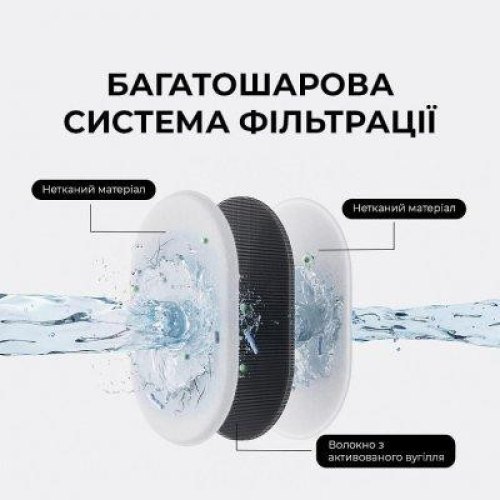 Смартпоїлка для тварин Mova Pet Grooming WF10 Pro (PWB20A)