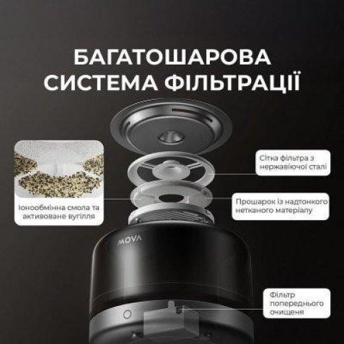 Смартпоїлка для тварин Mova Pet Grooming WF20 Pro (PWB10A)