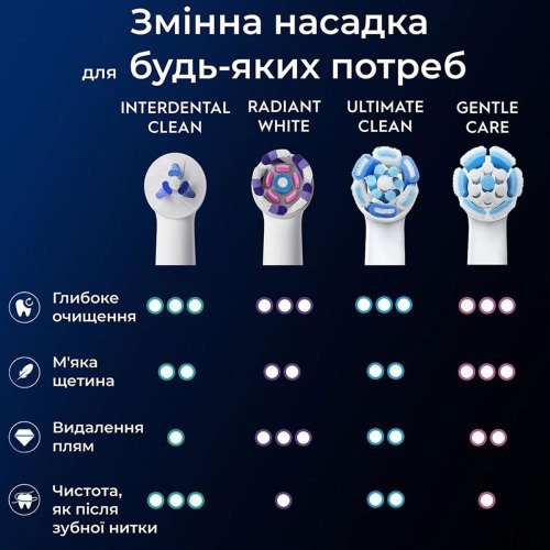 Насадки для електричної зубної щітки Braun Oral-B iO RB TG-2 Interdental Clean, 2шт, білі (80782682)