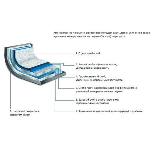 Сковорода TVS Mineralia Induction, 20см (BS279202910201)