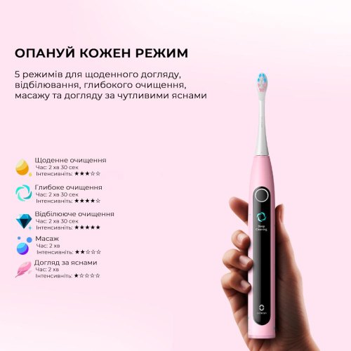 Електрична зубна щітка Oclean X Kids Set Electric Toothbrush, Pink (6970810557220)