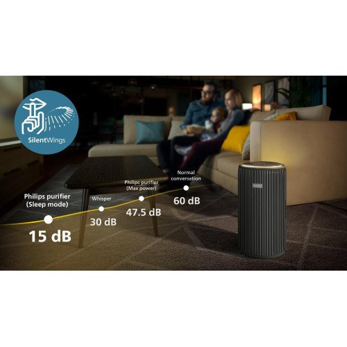 Очисник повітря Philips PureProtect 3200, 135м.кв, 520м.куб/год, HEPA, вугільний фільтр, Wi-Fi, 5 режимів, синьо-сірий (AC3221/13)