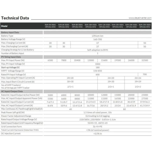 Гібридний сонячний інвертор (hybrid) Deye SUN-25K-SG01HP3-EU-AM2