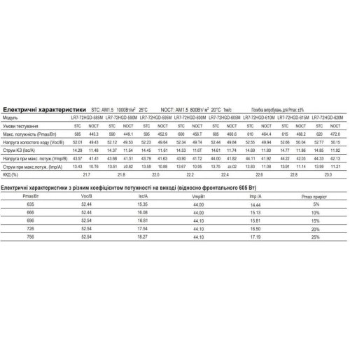 Сонячна панель Longi Solar LR8-66HGD-615M Bifacial Wp, 44.44V, 13.84A, 2382х1134х30мм, Q31