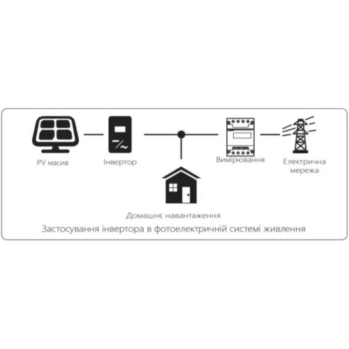 Мережевий сонячний інвертор (on-grid) Deye SUN-20K-G04, трифазний, 20кВт, 2 МРРT (200-850V), WiFi, RS485/RS232, IP65