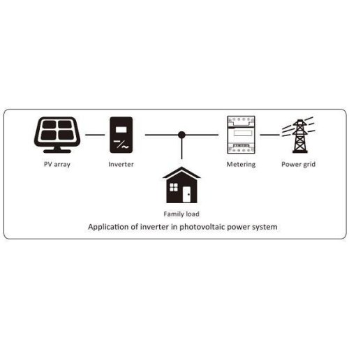 Мережевий сонячний інвертор (on-grid) Deye SUN-10K-G06, трифазний, 10кВт, 2 МРРT (120-1000V), WiFi, RS485/RS232, IP65