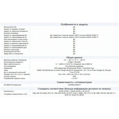 Мережевий сонячний інвертор Huawei SUN2000-10KTL-M1 High Current, трифазний, 10кВт, 2 МРРT (140-980V), WiFi/RS485, IP66
