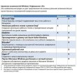 Операційна система Windows 10 Домашня 64-bit Український на 1ПК (OEM версія для збирачів) (KW9-00120)