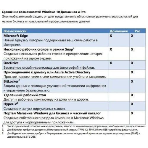 Операційна система Windows 10 Домашня 64-bit Український на 1ПК (OEM версія для збирачів) (KW9-00120)